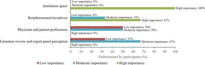 Clinician and administrator perspectives on outpatient administration of ciltacabtagene autoleucel in relapsed or refractory multiple myeloma